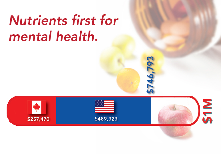 Nutrition and Mental Health Research Fund