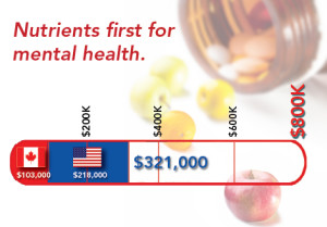 nutritionandmentalhealthfundprogress_090916